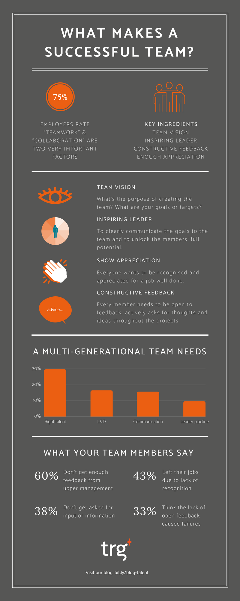 Key ingredients that make a successful team