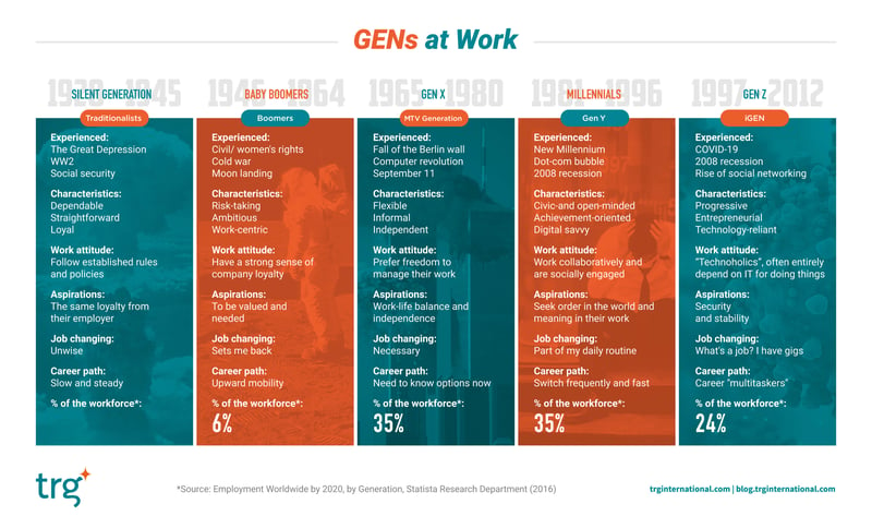 Is a Multi-generational Workforce an Advantage or a Threat?