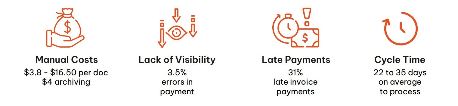 Manual invoice processing pain points 