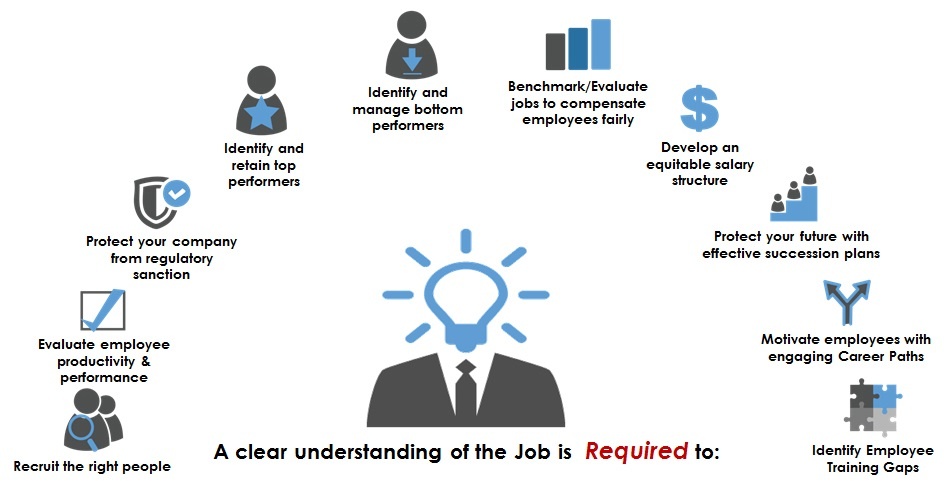 Companies’ Views on Talent Management