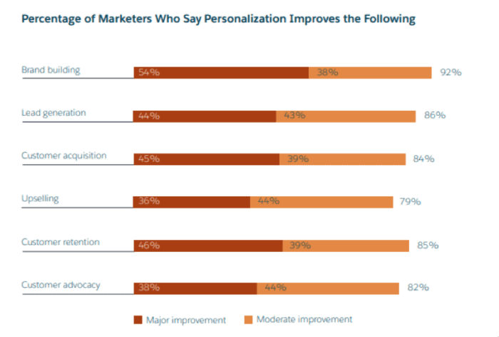 International school marketing trends