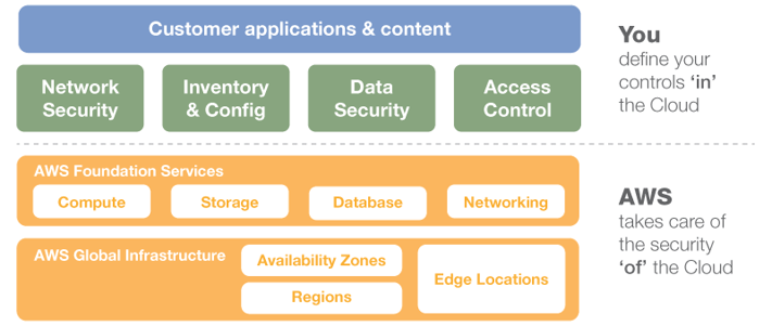 How Financial Data is Protected on Sunsystems Cloud