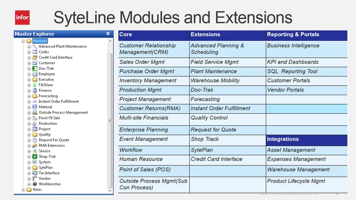 Infor CloudSuite Industrial (Syteline) ERP system's Modules and Integrations