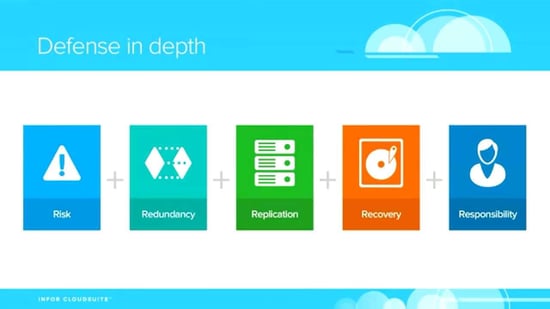 Infor CloudSuite Industrial