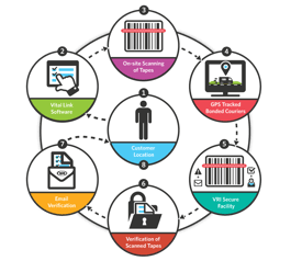 VRI-Inventory-Control-Diagram