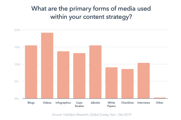 International school marketing trends - Content marketing