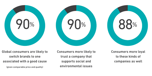 International school marketing trends - Brand transparency