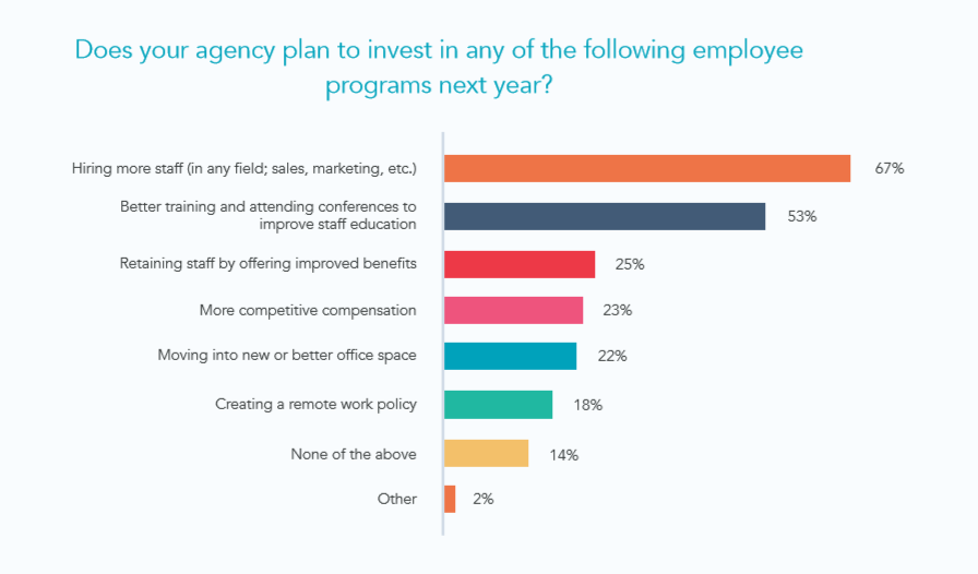 Should Organisations Invest in a Leadership Development Plan in 2018?