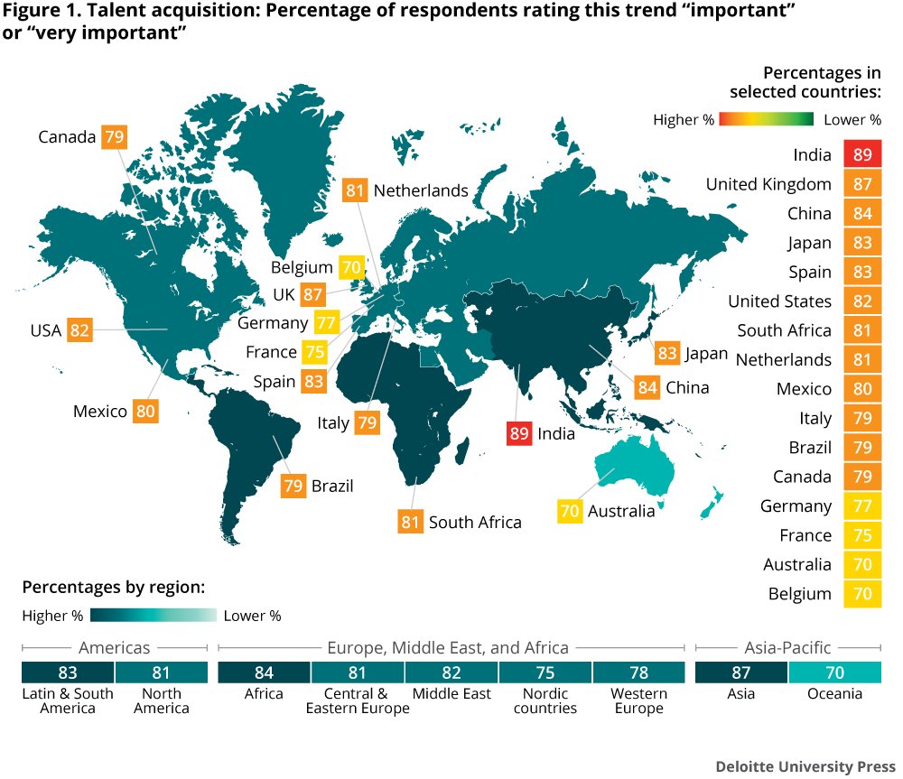 Companies’ Views on Talent Management