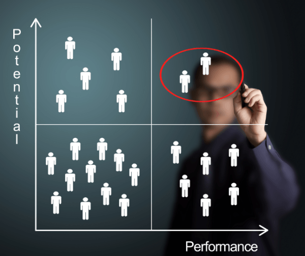 Identifying High Performers