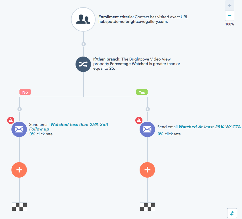 International school marketing trends - Automation