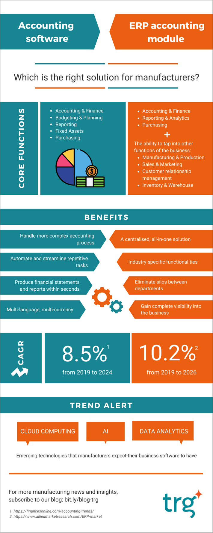 ERP vs Accounting software