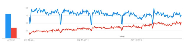 Business Intelligence vs. Business Analytics