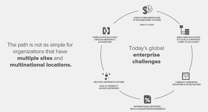 What can a two-tier strategy do for your bottom line?