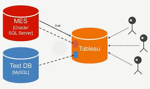 Tableau Software-Data Analytics for Manufacturing: the Tesla’s Case Study