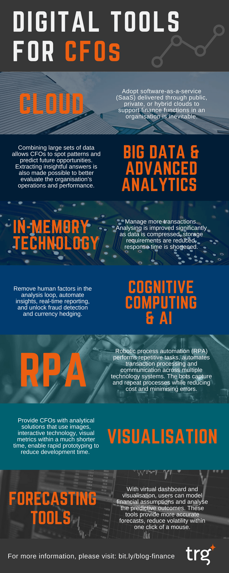 [Infographic] Must-have Digital Tools for Modern CFOs