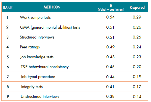 Employee_Selection_Methods_Comparison.png