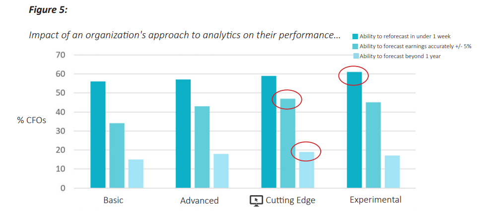 tools used for planning, budgeting and forecasting