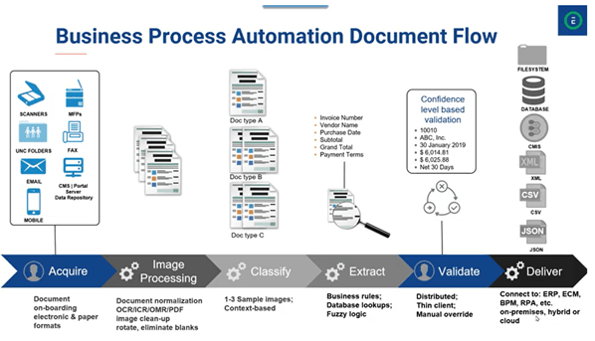 Infor document management IDM capture