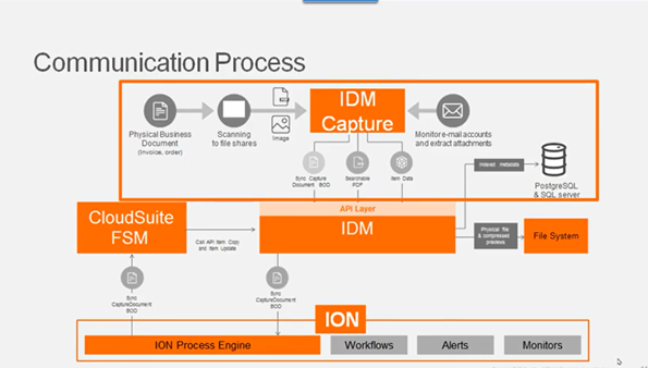 Infor document management IDM capture