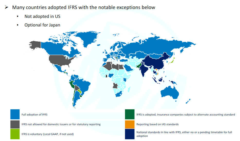 Countries adopted IFRS