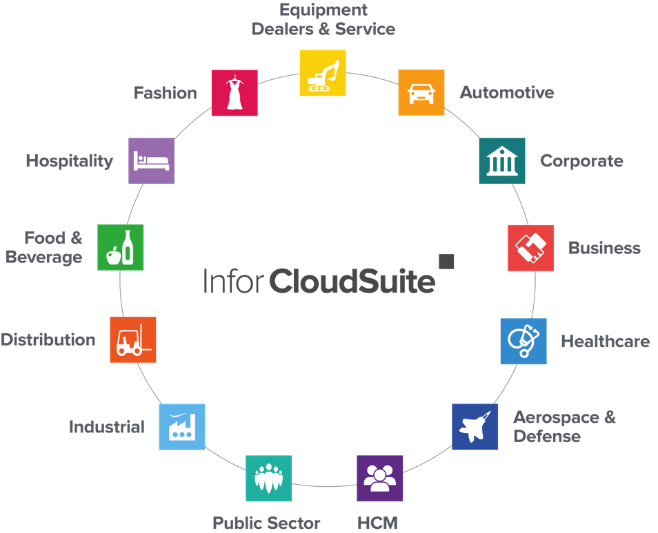 Infor Cloudsuite Industrial User Guide