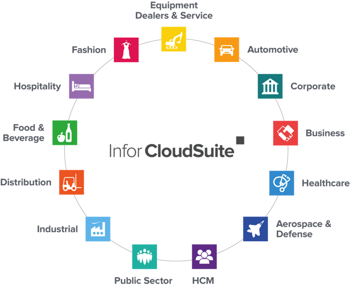Phần mềm ERP trên nền web Infor CloudSuite