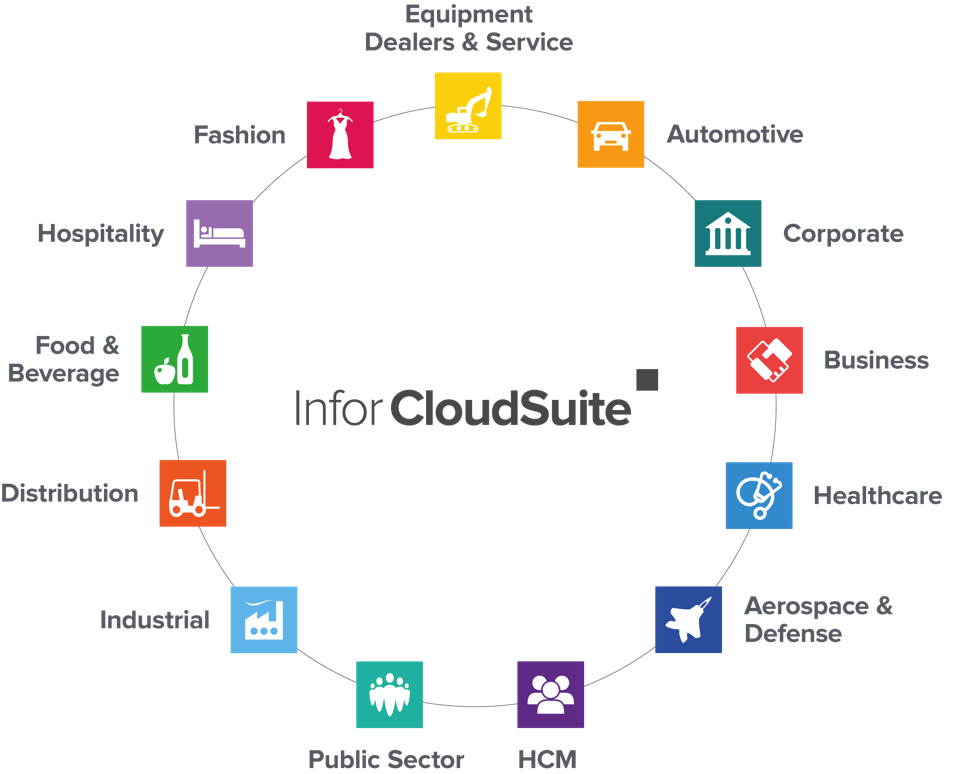 Infor CloudSuite Vertical offerings
