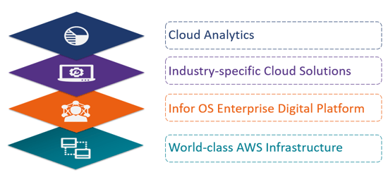 Infor-AWS-cloud-stack