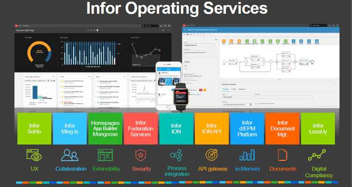 Infor Operating Services (Infor OS)