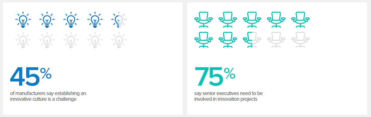 The Critical Impact of Disruptive Innovation in Manufacturing