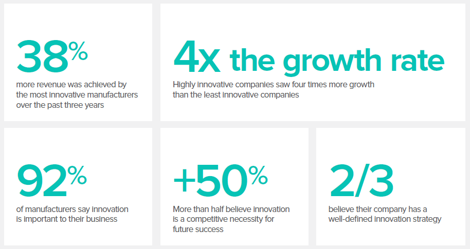 The Critical Impact of Disruptive Innovation in Manufacturing