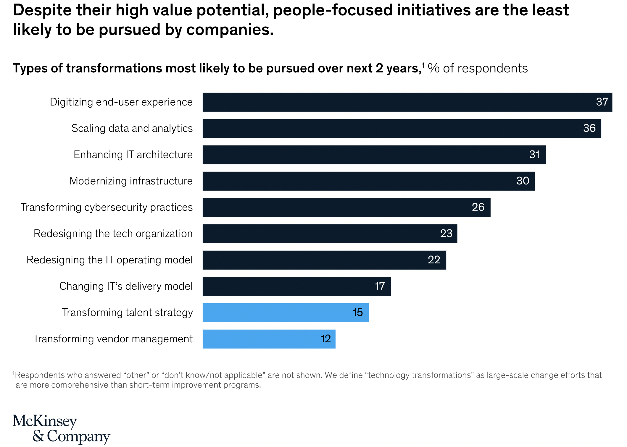 McKinsey-deskless-workforce