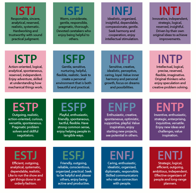 Why the MBTI Personality Test Is as Useful as Astrology