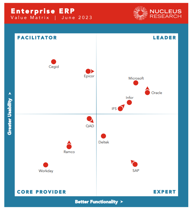 A Nucleus Guide to Embrace Modern ERP Systems