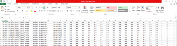 Handling Big Data in the Hospitality Industry