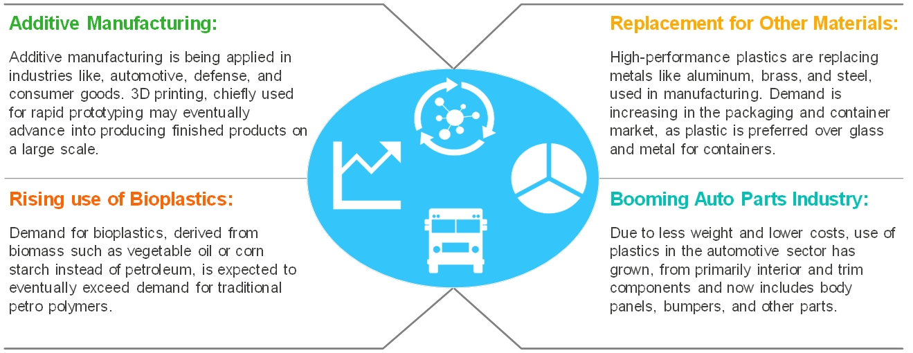 The Future of Plastic Industry: Key Trends & Challenges