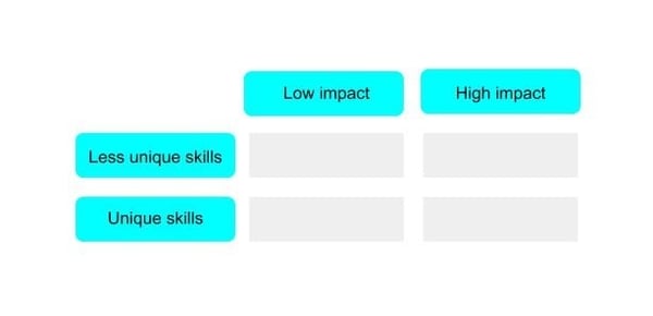 How to prioritise recruitment