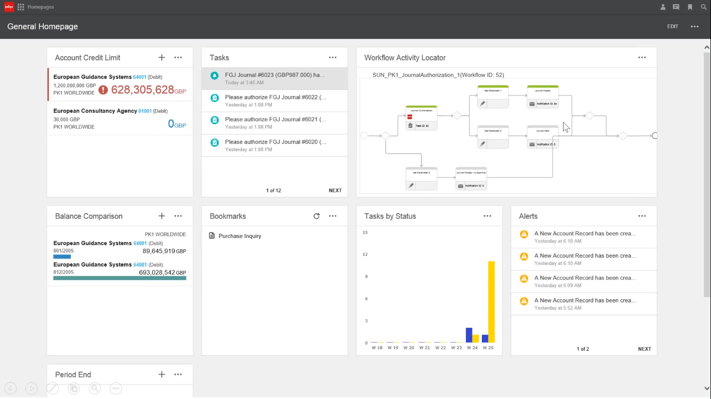 A more complex home page showing integration with workflow engine from Infor ION and Alerts from Infor Ming.le