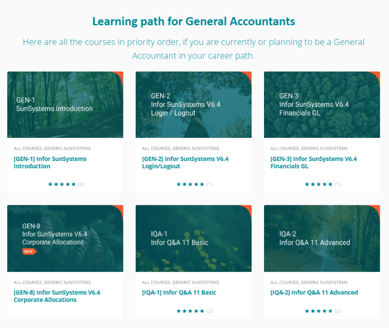 TRG Academy - Learning path for General Accountants