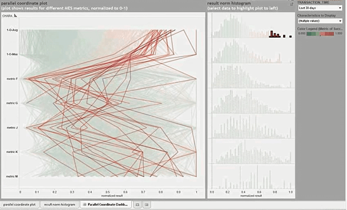 Tableau Software-Data Analytics for Manufacturing: the Tesla’s Case Study