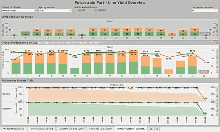 Tableau Software-Data Analytics for Manufacturing: the Tesla’s Case Study