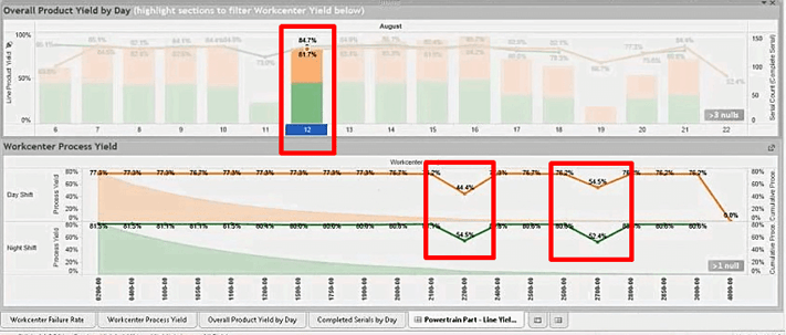 Tableau Software-Data Analytics for Manufacturing: the Tesla’s Case Study