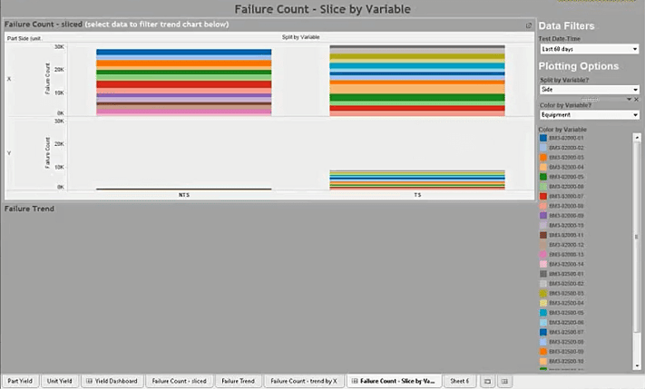 Tableau Software-Data Analytics for Manufacturing: the Tesla’s Case Study