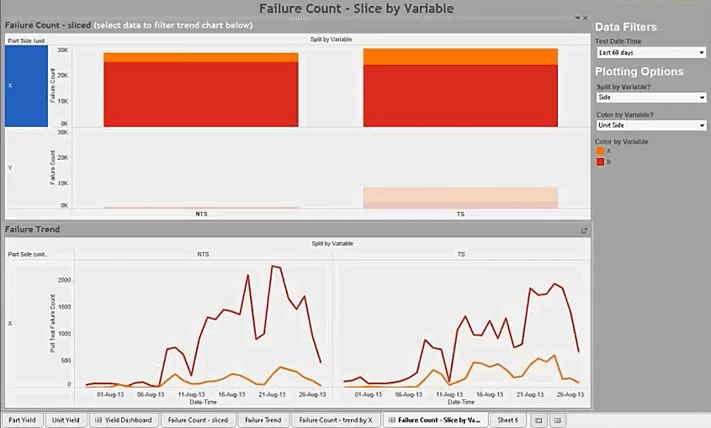 Tableau Software-Data Analytics for Manufacturing: the Tesla’s Case Study