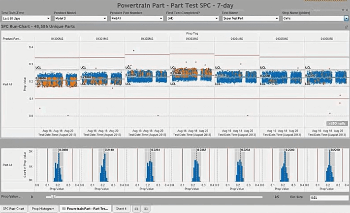 Tableau Software-Data Analytics for Manufacturing: the Tesla’s Case Study