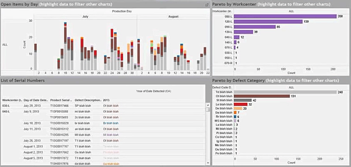 Data Analytics for Manufacturing: the Tesla’s Case Study