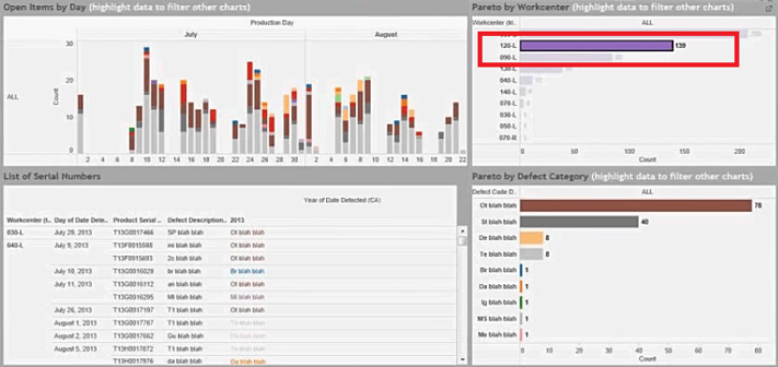 Data Analytics for Manufacturing: the Tesla’s Case Study