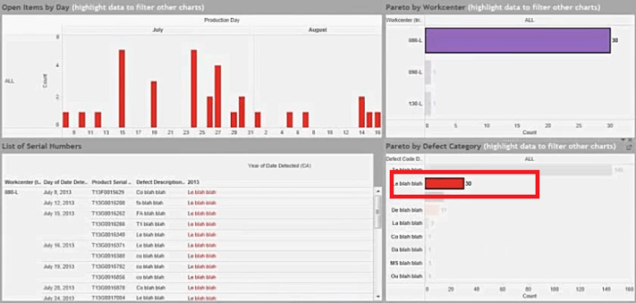 Data Analytics for Manufacturing: the Tesla’s Case Study