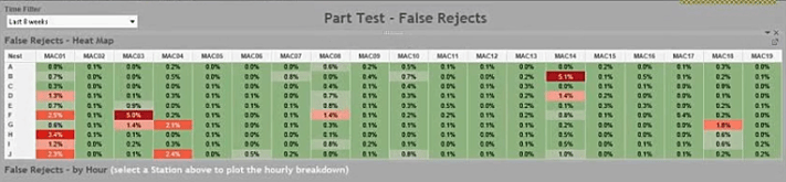 case study big data analytics in manufacturing Data Analytics for Manufacturing: the Tesla’s Case Study